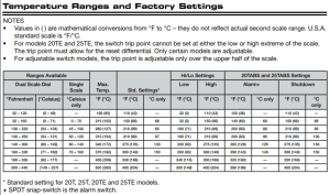 Enovation Controls by Murphy - 20T / 25T SERIES TEMPERATURE SWITCHGAGE Diagram 1