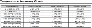 Enovation Controls by Murphy - 20T / 25T SERIES TEMPERATURE SWITCHGAGE Diagram 2
