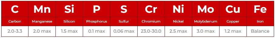 wilfley's advanced metallurgy chemical composition