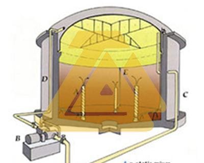Waste Water Treatment System Equipment - Bio-Gas Diffuser
