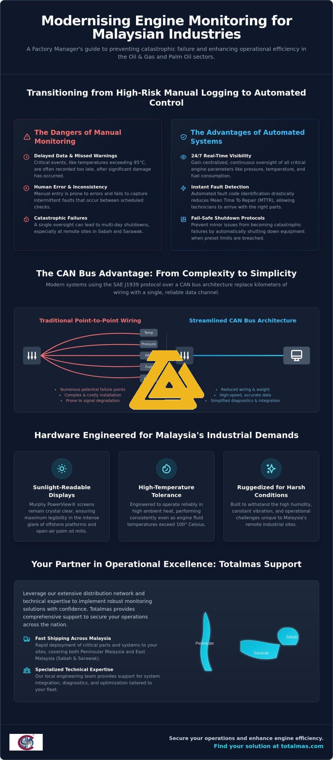 How to Implement Automated Engine Control Panels for Industrial Efficiency