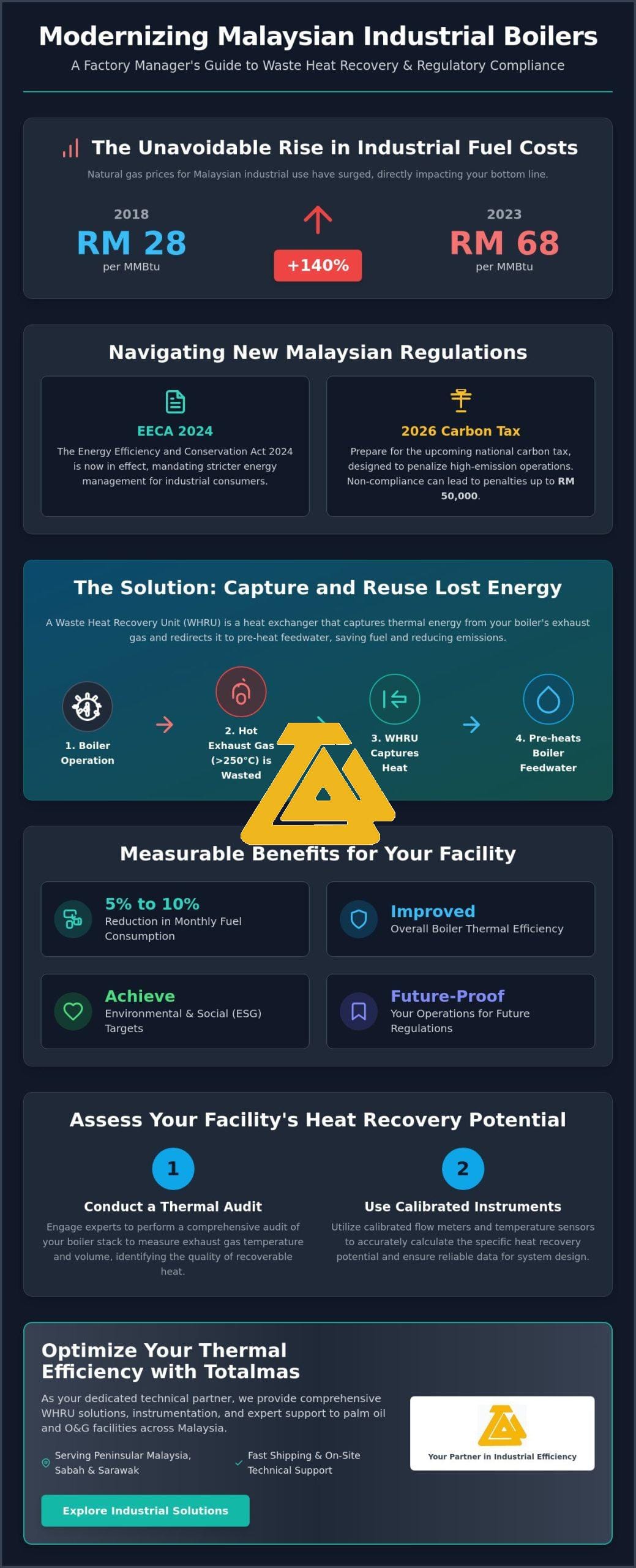 How to Implement Boiler Waste Heat Recovery Systems: A 2026 Industrial Guide