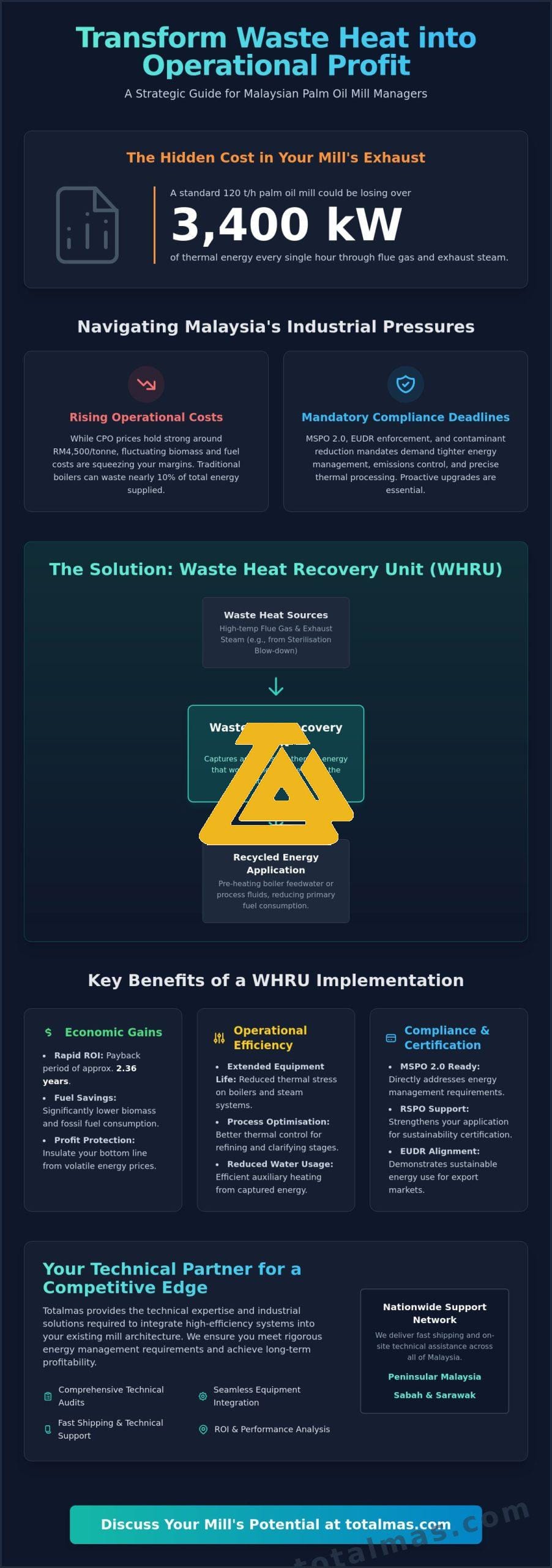 Heat Recovery Solutions for the Palm Oil Industry