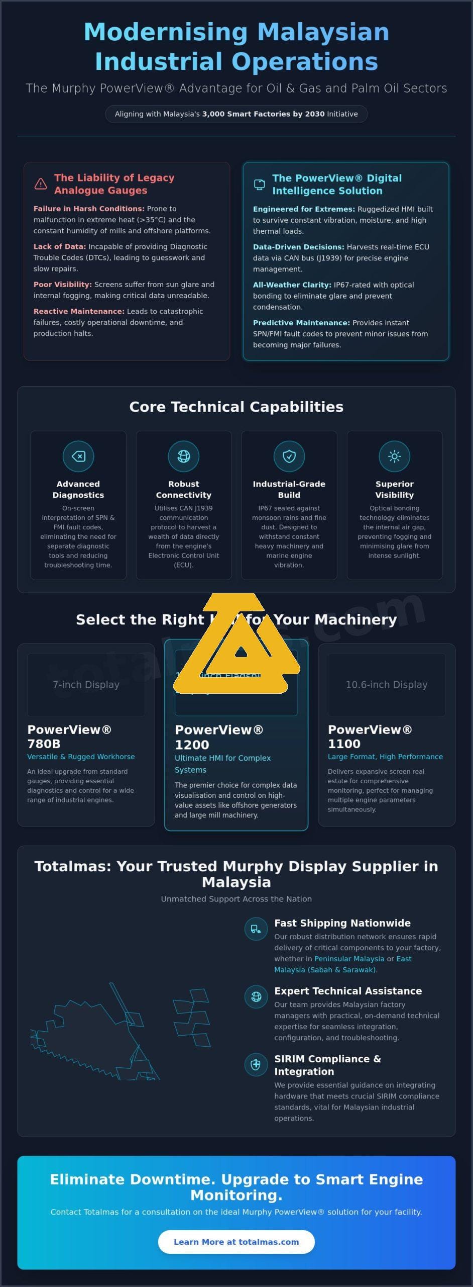 Murphy Display Supplier Malaysia: The 2026 Guide to PowerView Integration