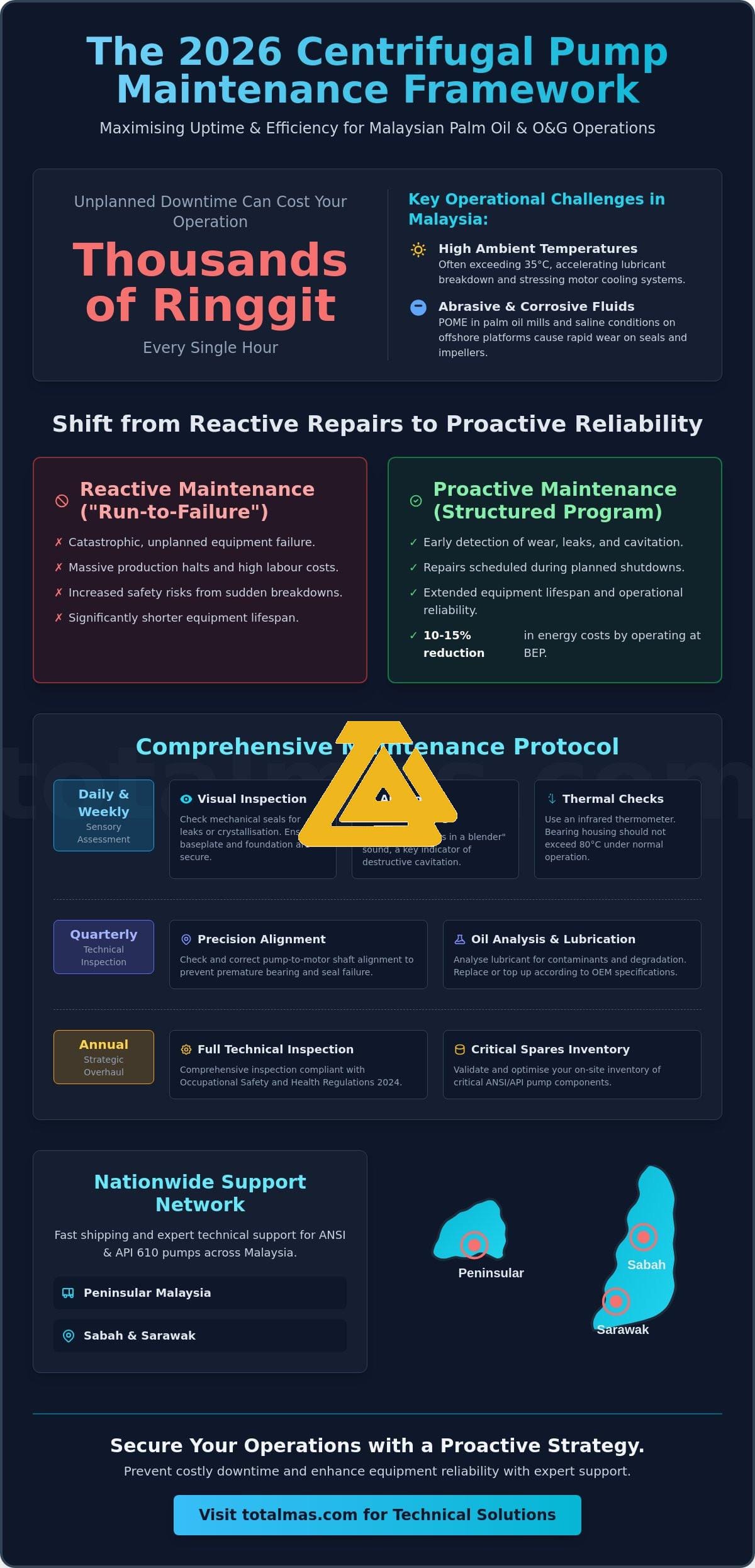 Centrifugal Pump Maintenance Checklist: A 2026 Guide for Malaysian Industry