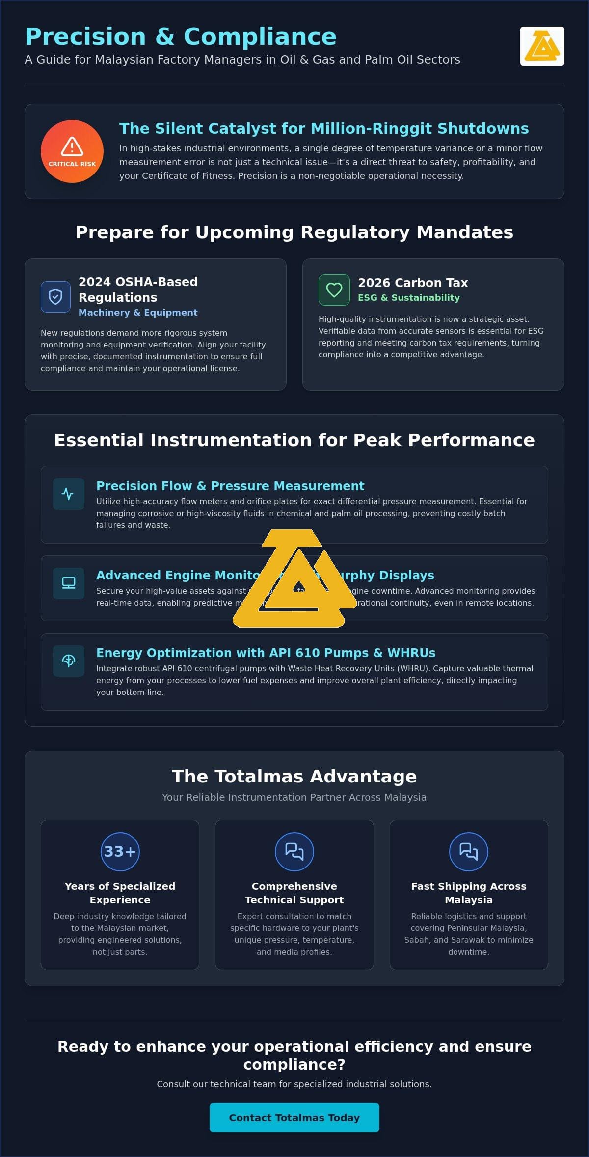 Industrial Instrumentation Supplier Kuala Lumpur: The 2026 Comprehensive Guide