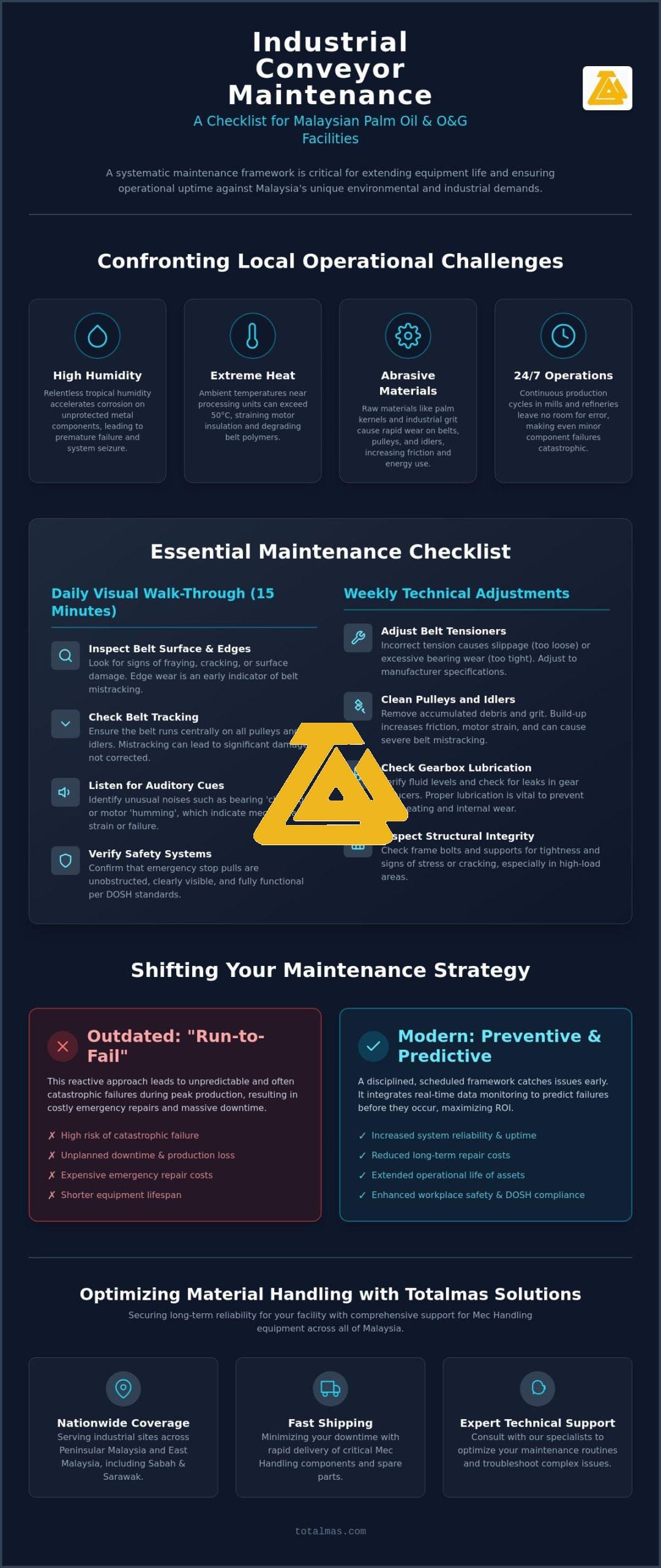 Industrial Conveyor Maintenance Checklist: A 2026 Guide for Malaysian Factories
