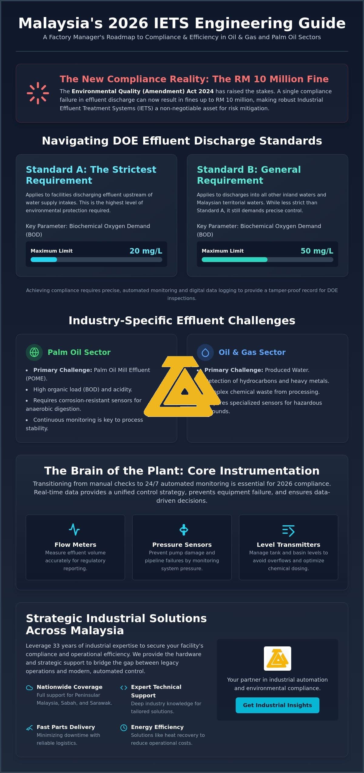 Instrumentation for Wastewater Treatment Plants Malaysia: The 2026 Engineering Guide