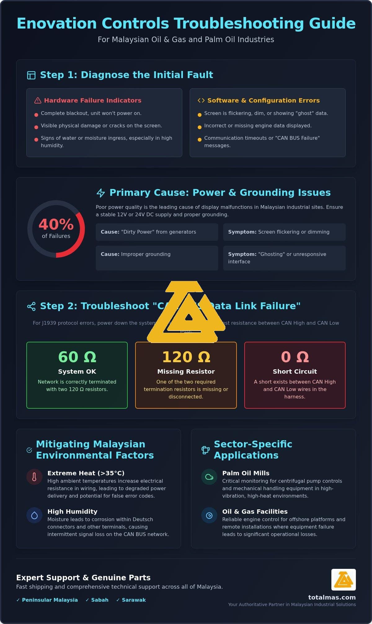 Enovation Controls Troubleshooting Guide: Solving Industrial Display Issues in Malaysia (2026)