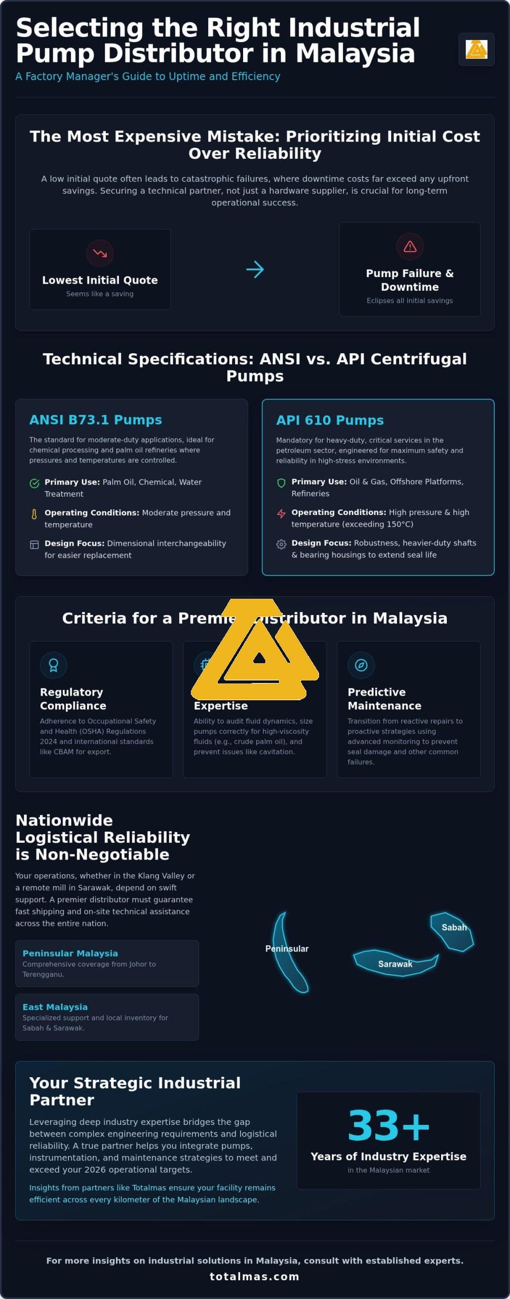 Industrial Pump Distributor in Malaysia: A 2026 Guide to Selection & Logistics