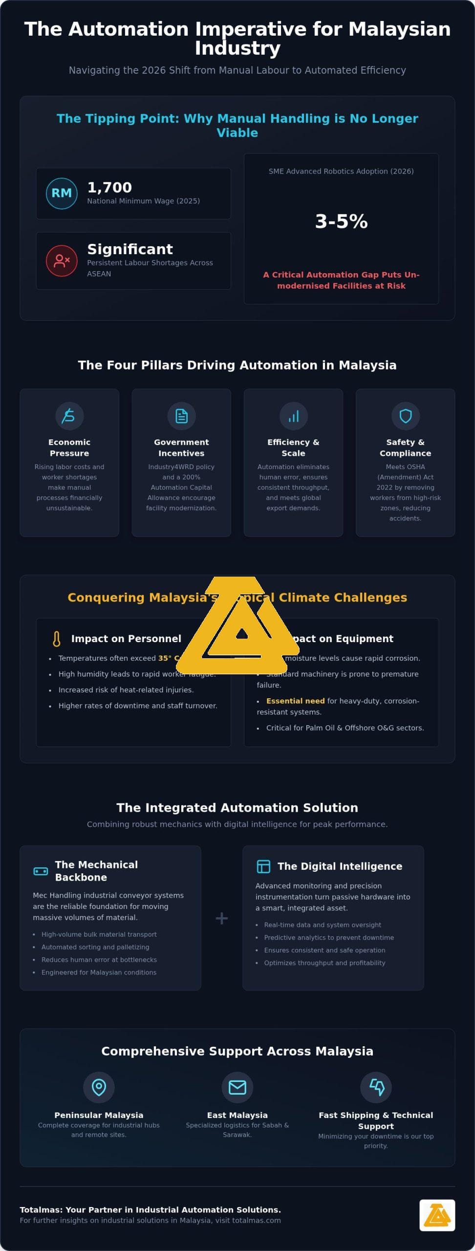 Industrial Conveyor Systems Malaysia: The 2026 Guide to Material Handling Automation