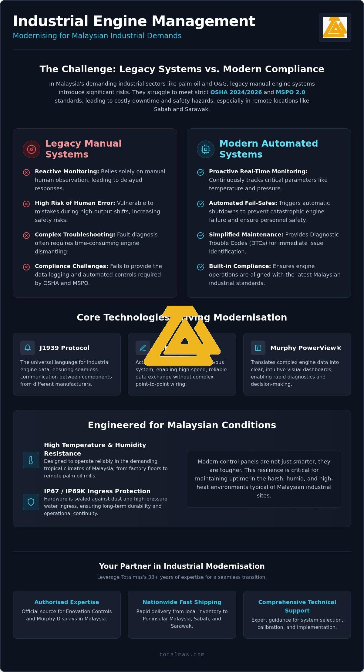 Automated Engine Control Panels: 2026 Malaysia Industrial Guide
