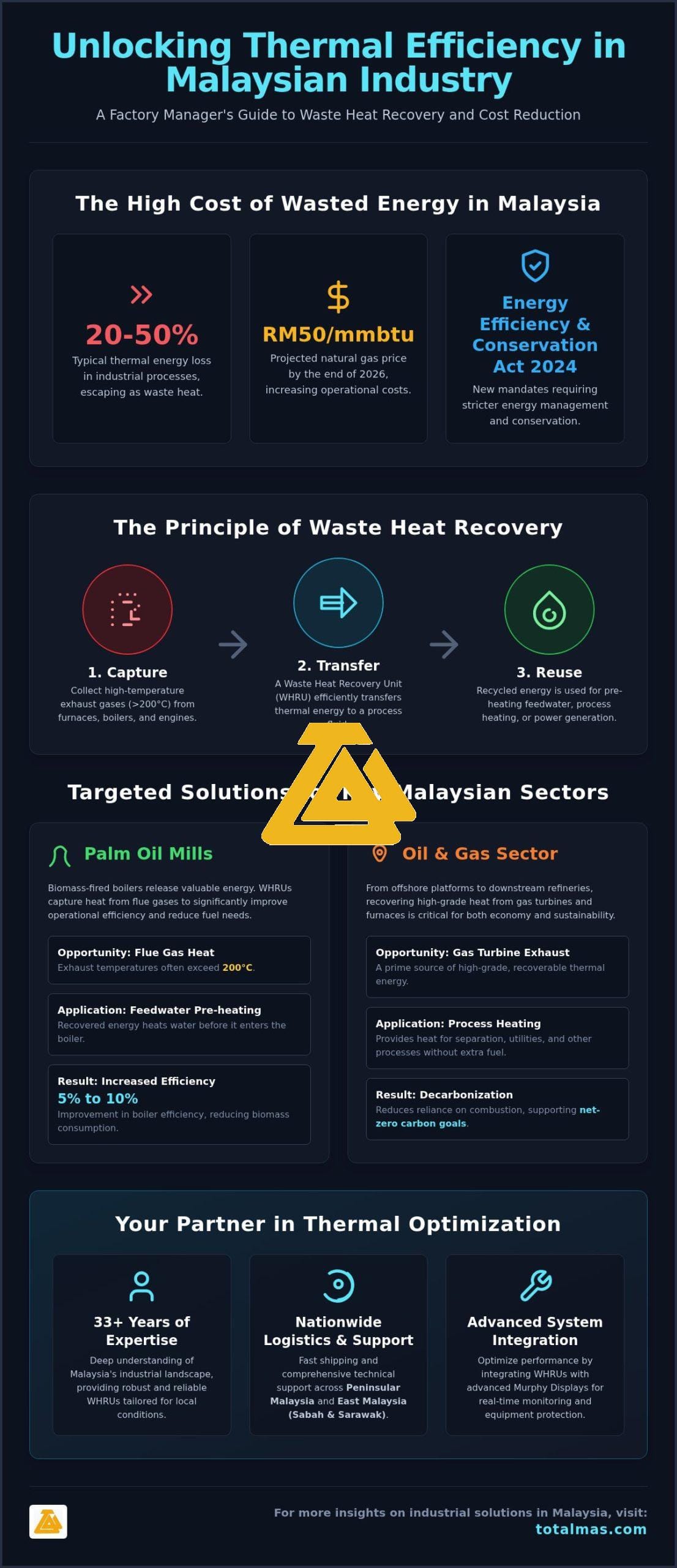 Energy Efficient Waste Heat Recovery: Optimizing Industrial Thermal Performance in 2026