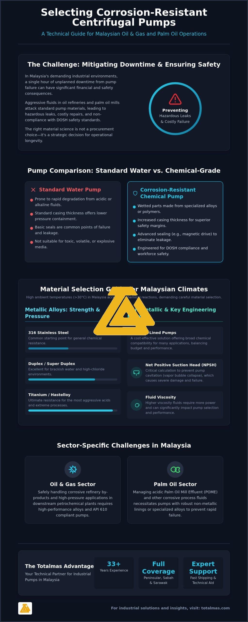 Chemical Resistant Pump Material Selection Guide