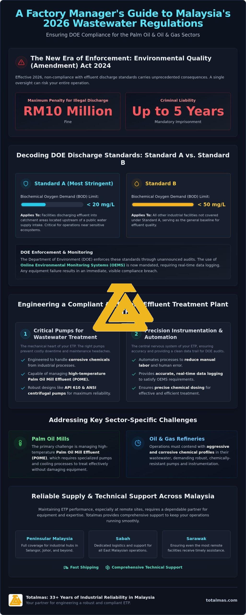 Industrial Effluent Treatment Plant Malaysia: The 2026 Procurement Guide