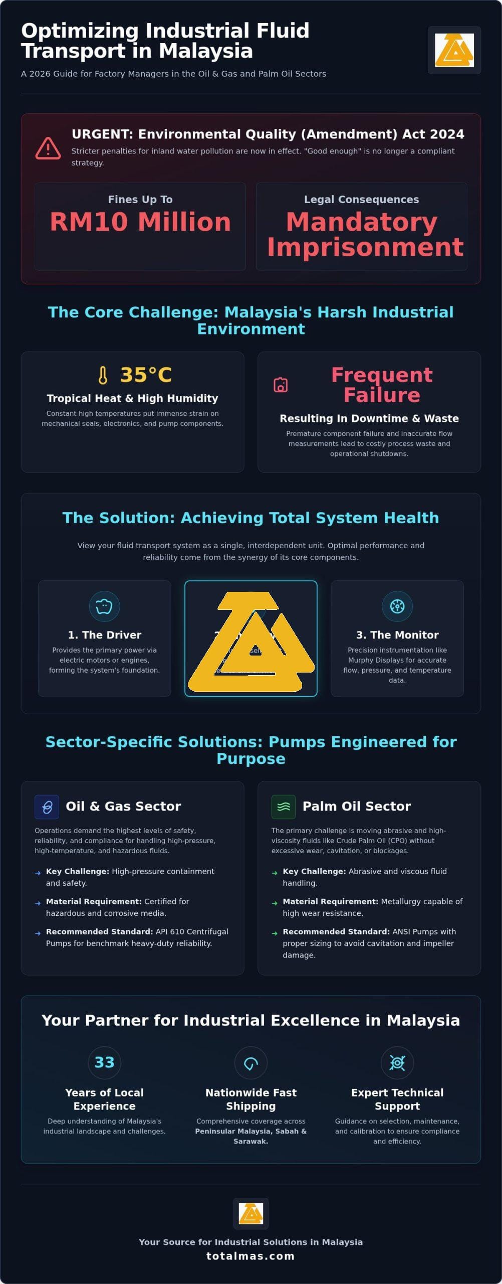 Industrial Fluid Transport: 2026 Guide for Malaysia