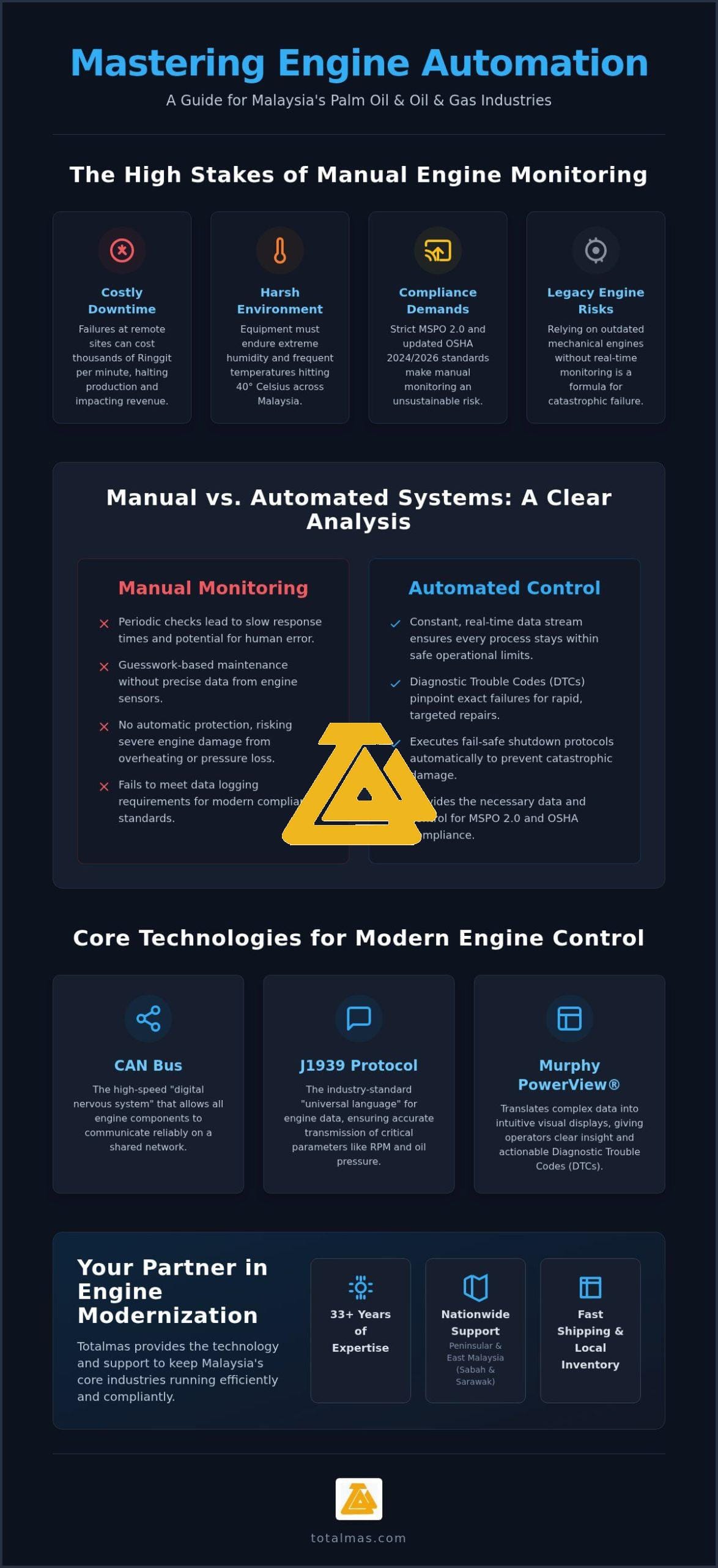 Automated Engine Control Panels: 2026 Malaysia Guide