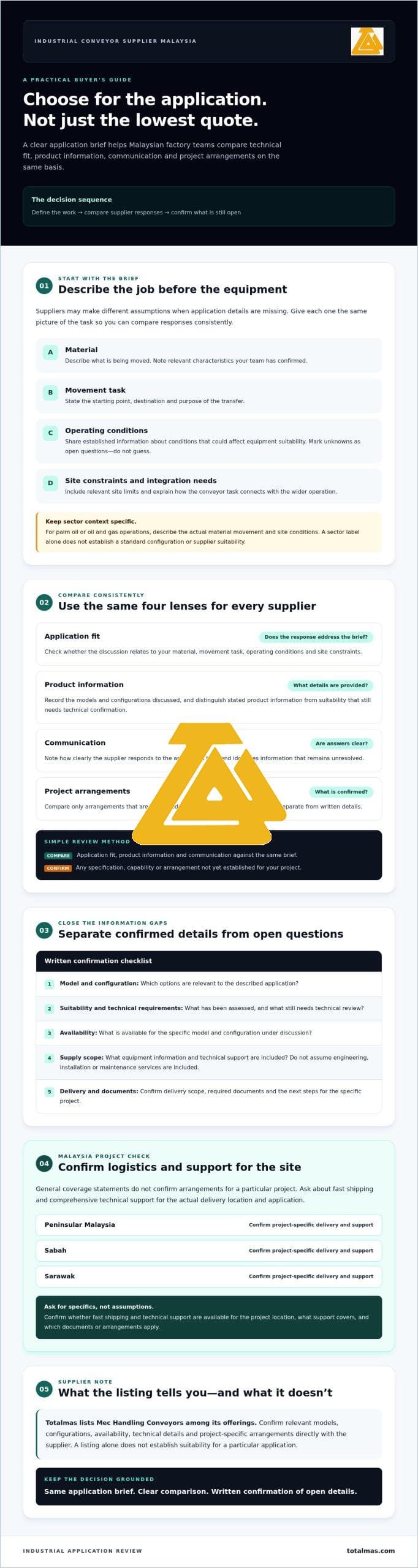 Industrial Conveyor Supplier Malaysia: How to Choose the Right Partner