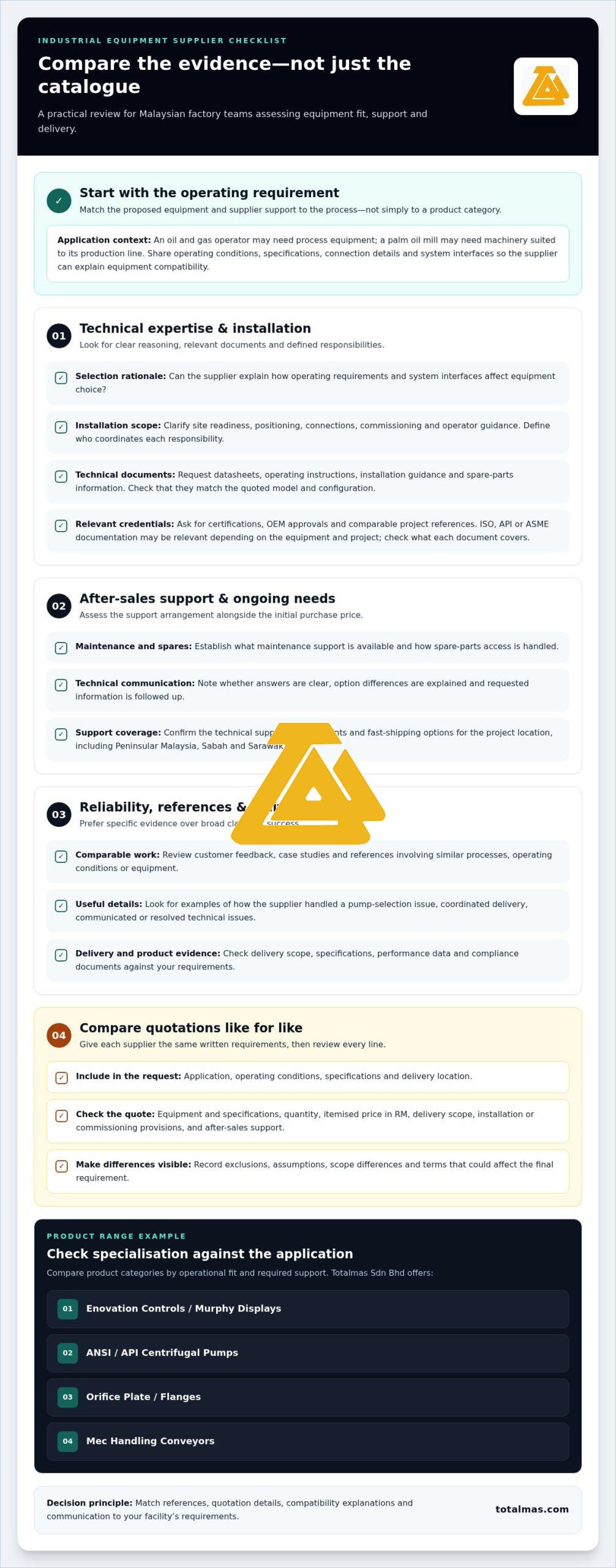 How to Compare Industrial Equipment Suppliers for Your Needs