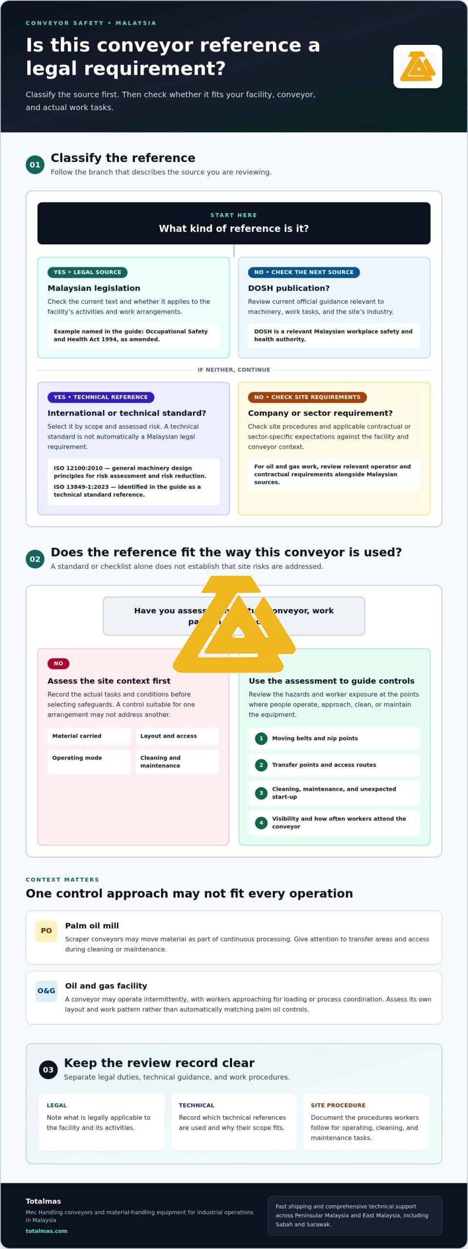 Conveyor Safety Standards Malaysia: Practical Guide
