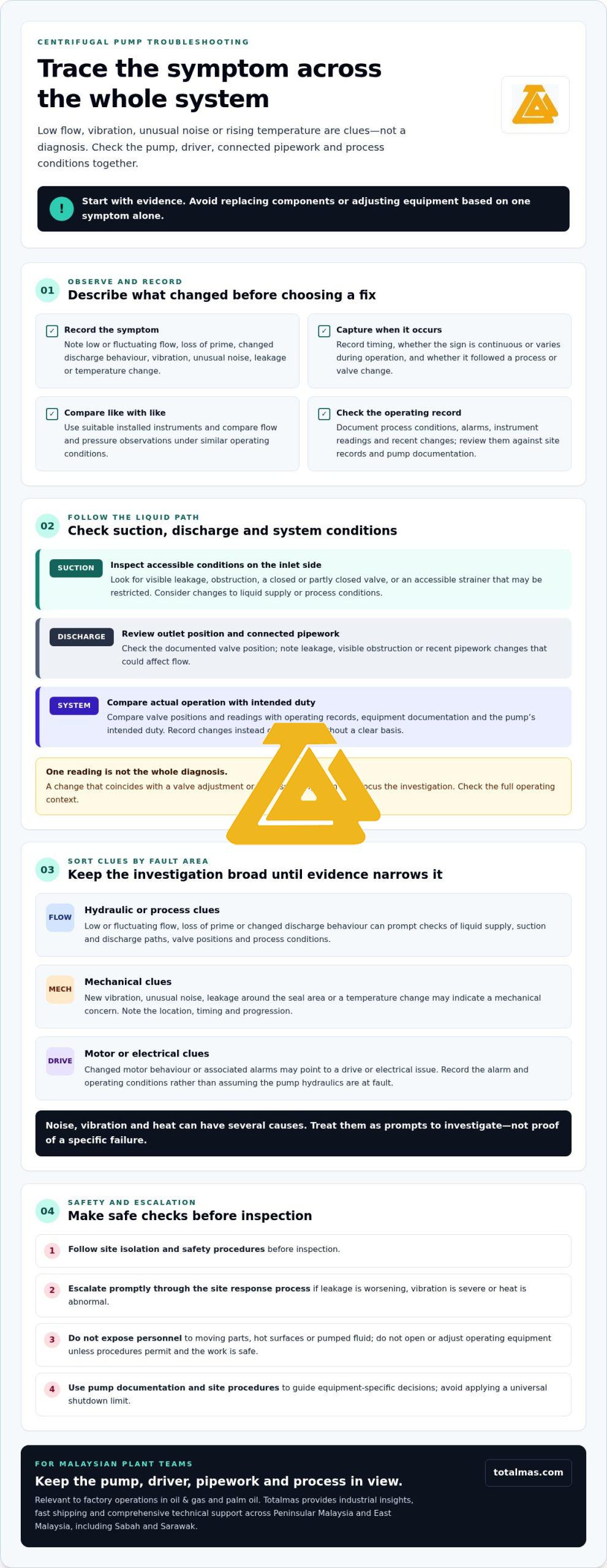 Centrifugal Pump Troubleshooting Guide: Diagnose Common Industrial Faults
